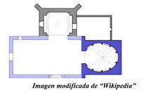 PLANTA