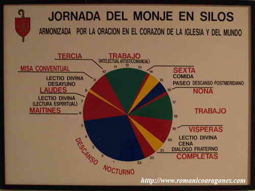 CARTA DE ACTIVIDADES MONÁSTICAS