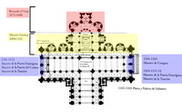 ESQUEMA CONSTRUCTIVO DE LA CABECERA -CASTIÑEIRAS-