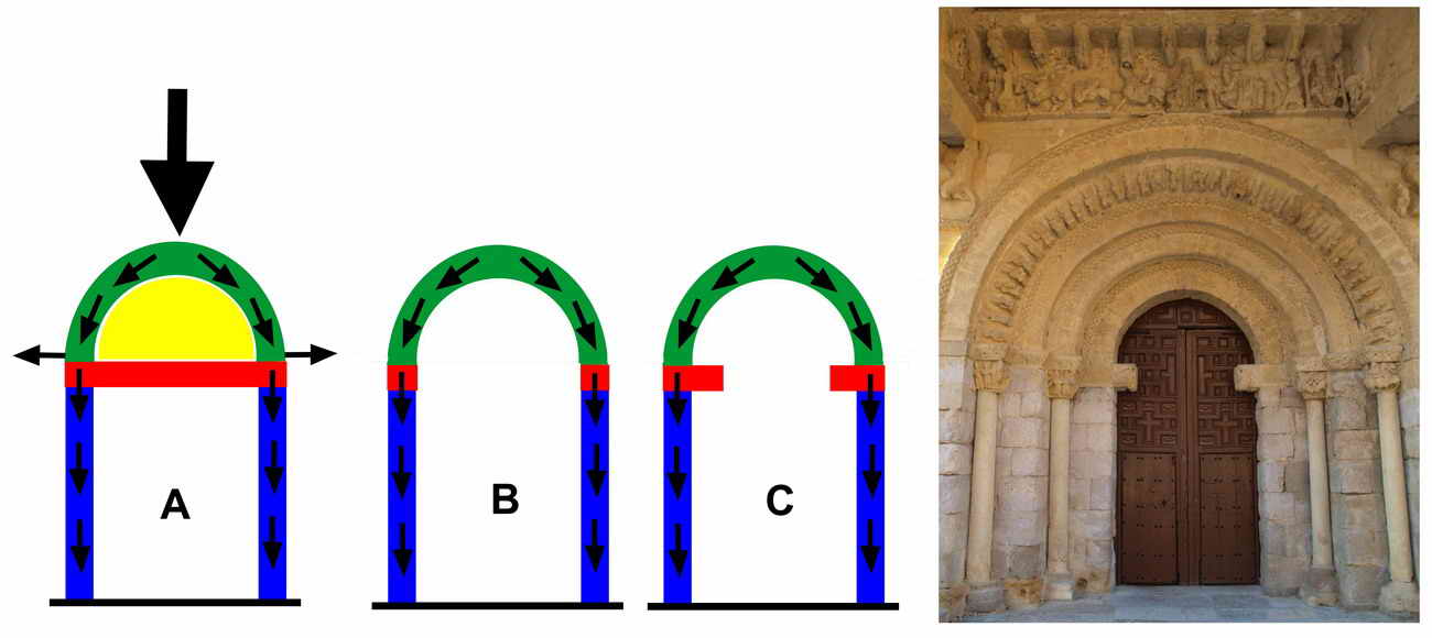 DEFINICION DE ARCO DE MEDIO PUNTO definicion de arco de medio punto: