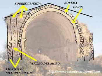 ESQUEMA INDICANDO SUS COMPONENTES